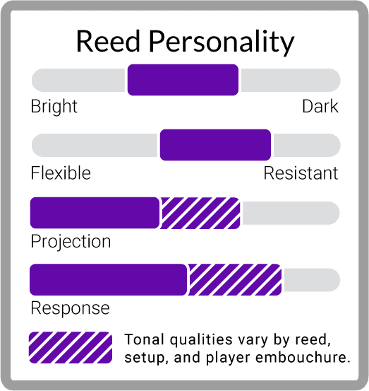 Legere Reed Chart