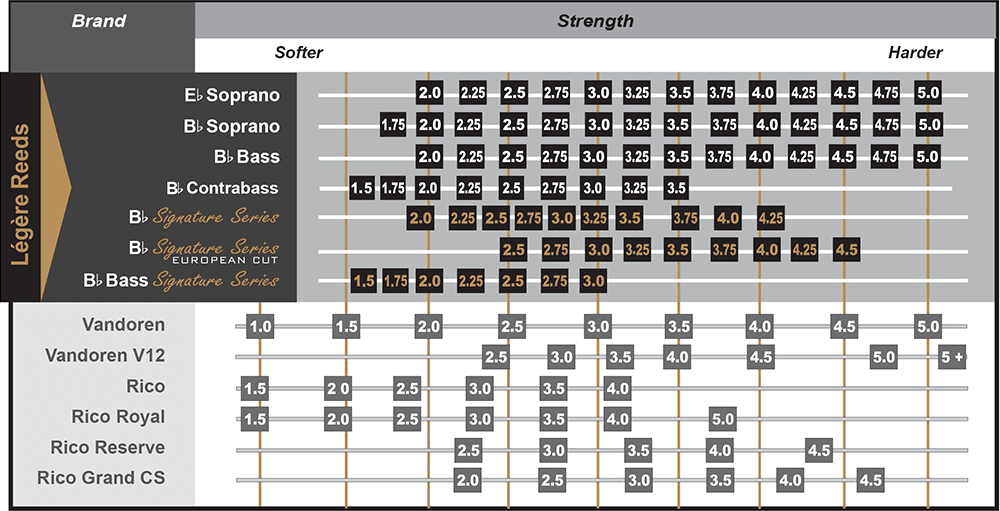 Vandoren Reed Comparison Chart