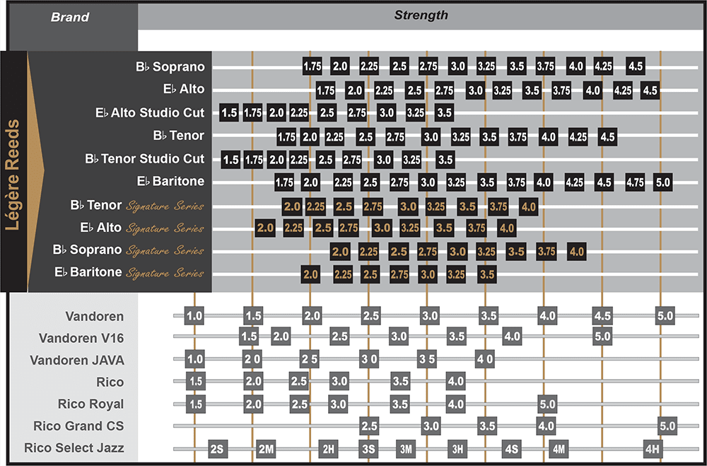 Legere Clarinet Reed Chart